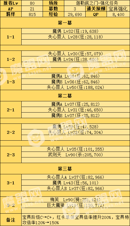 FGO卡米拉宝具本配置
