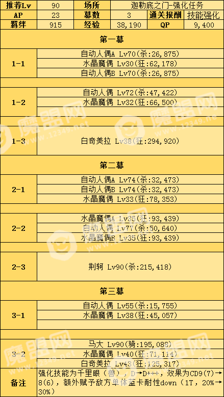 FGO杀生院技能本配置