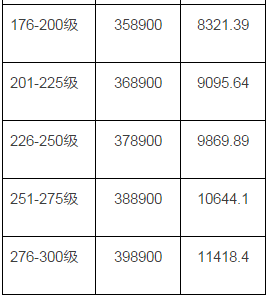 火影忍者手游后期通灵兽使用心得 后期通灵兽养成建议