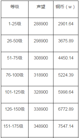 火影忍者手游后期通灵兽使用心得 后期通灵兽养成建议