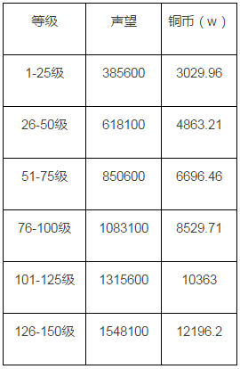 火影忍者手游后期通灵兽使用心得 后期通灵兽养成建议