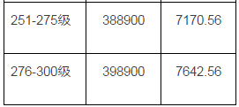 火影忍者手游后期通灵兽使用心得 后期通灵兽养成建议