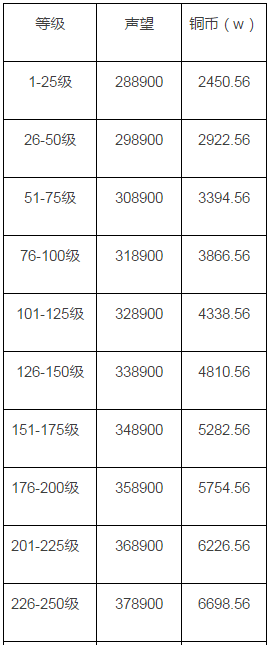 火影忍者手游后期通灵兽使用心得 后期通灵兽养成建议