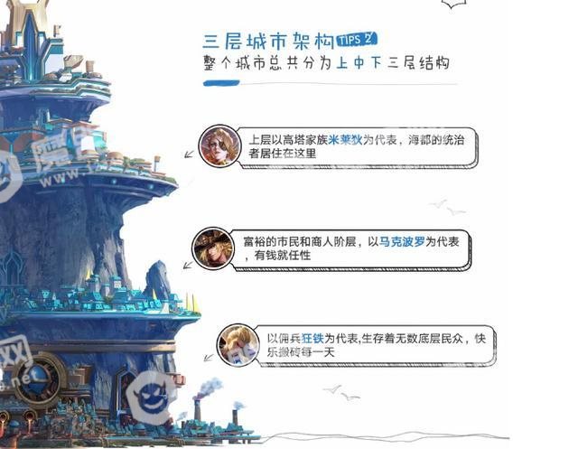 王者荣耀新势力海都背景介绍 五位新英雄都来自这里哦[多图]图片3