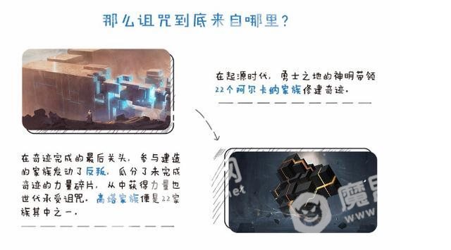 王者荣耀新势力海都背景介绍 五位新英雄都来自这里哦[多图]图片4