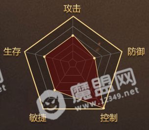 刀锋之怒手游什么职业好 刀锋之怒最强职业选择推荐[多图]图片4