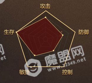 刀锋之怒手游什么职业好 刀锋之怒最强职业选择推荐[多图]图片2
