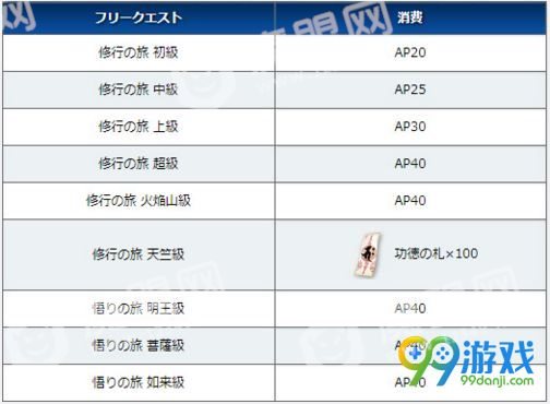 fgo4月18日-4月29日西游记轻量版复刻活动预告