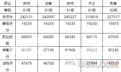 自由幻想手游失落神殿挑战副本攻略
