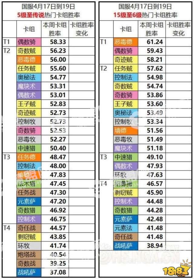 炉石传说女巫森林T1卡组推荐 炉石传说女巫森林T1卡组单卡详解