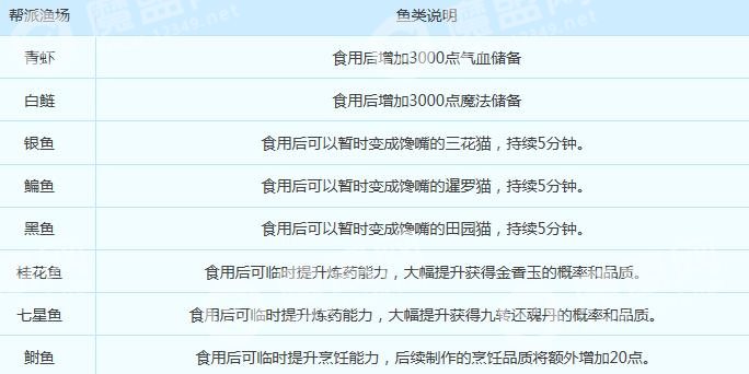 梦幻西游手游帮派渔场攻略 帮派渔场玩法技巧介绍[多图]图片3