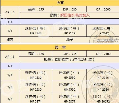 fgo本能寺复刻配置大全 各副本敌方配置汇总详解[多图]图片4