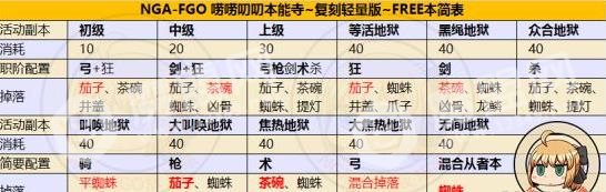 fgo本能寺复刻配置大全 各副本敌方配置汇总详解[多图]图片33