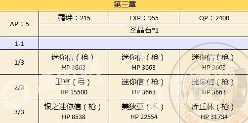 fgo本能寺复刻配置大全 各副本敌方配置汇总详解[多图]图片1