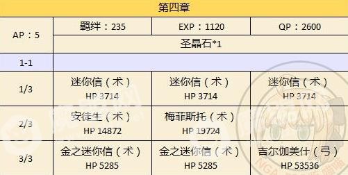 fgo本能寺复刻配置大全 各副本敌方配置汇总详解[多图]图片2
