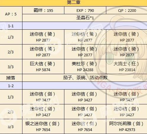 fgo本能寺复刻配置大全 各副本敌方配置汇总详解[多图]图片5