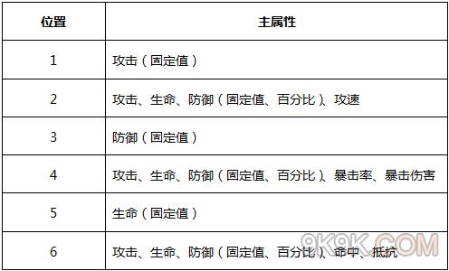 星之召唤士星纹攻略