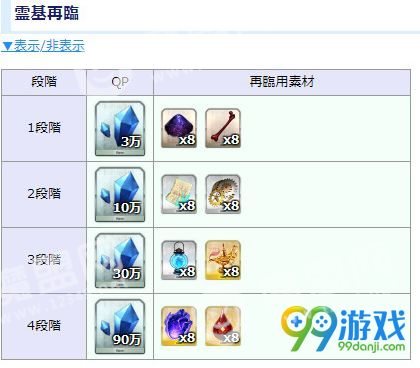 FGO安东里奥萨列里满破需要哪些素材 安东里奥萨列里满破素材