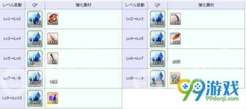 FGO安东里奥萨列里满破需要哪些素材 安东里奥萨列里满破素材