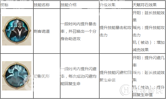 《征途2》冥隐技能加点攻略