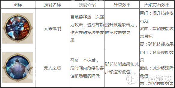 《征途2》征途2召唤技能加点攻略