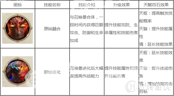 《征途2》征途2召唤技能加点攻略