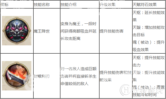 《征途2》冥隐技能加点攻略