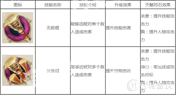 《征途2》征途2召唤技能加点攻略