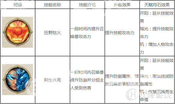 《征途2》征途2召唤技能加点攻略