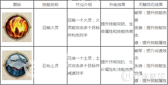 《征途2》征途2召唤技能加点攻略