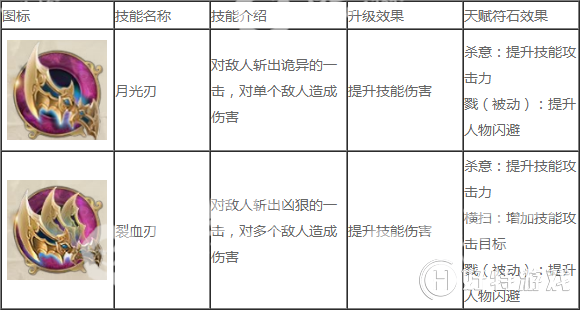 《征途2》冥隐技能加点攻略