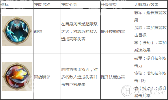 《征途2》冥隐技能加点攻略