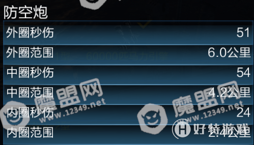 《战舰联盟》弗莱彻级驱逐舰性能介绍
