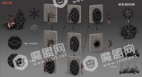 第五人格祭司技能