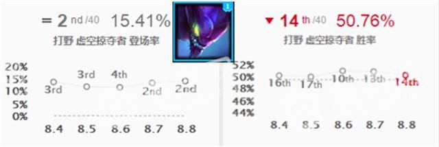 LOL英雄联盟8.10版本更新内容 LOL8.10版本更新英雄调整