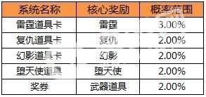 cf王者宝箱