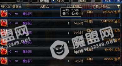 DNF勤奋的人已经开始准备夏日套了，各搬砖图情况对比