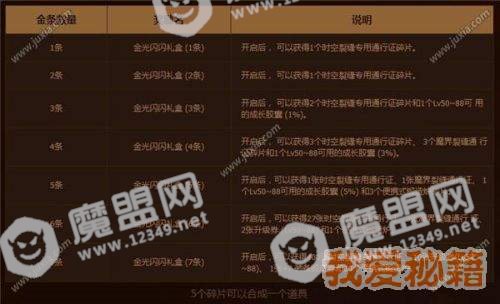 DNF挖金条活动7月5日-7月19日金条最多位置大全