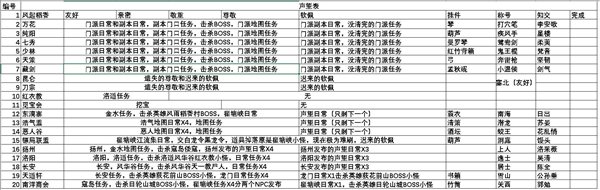 魔盟网