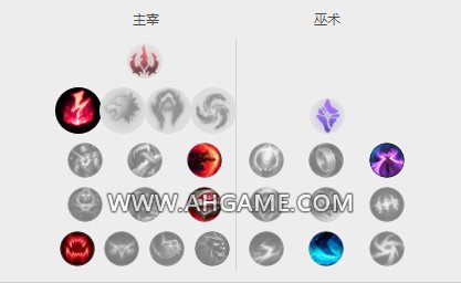 LOL8.13中单惩戒流玩法解析 Faker四大中单玩法思路