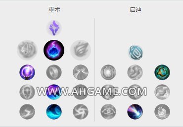 LOL8.13中单惩戒流玩法解析 Faker四大中单玩法思路