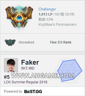 LOL8.13中单惩戒流玩法解析 Faker四大中单玩法思路