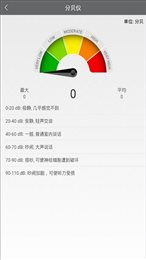 时时测量