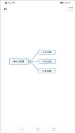 脑图人