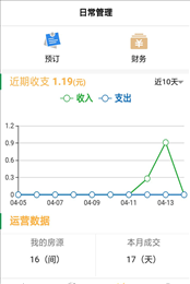 飞登公寓