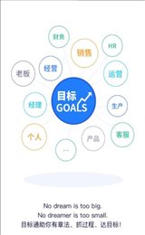 目标通