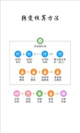 轻松管经营