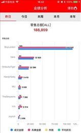 Boss无忧