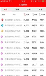 Boss无忧