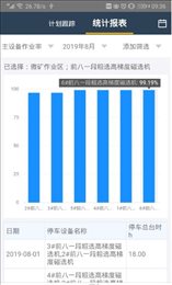 攀钢选钛MES